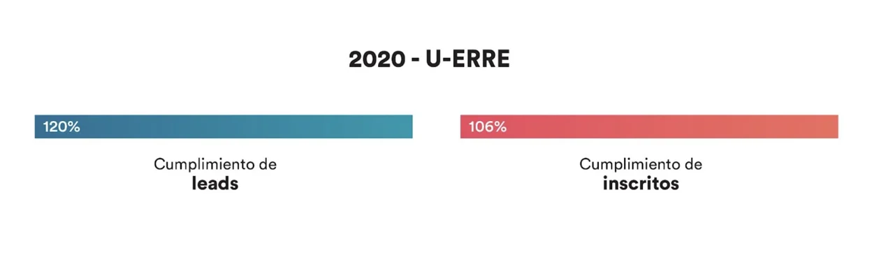 u-erre 2020