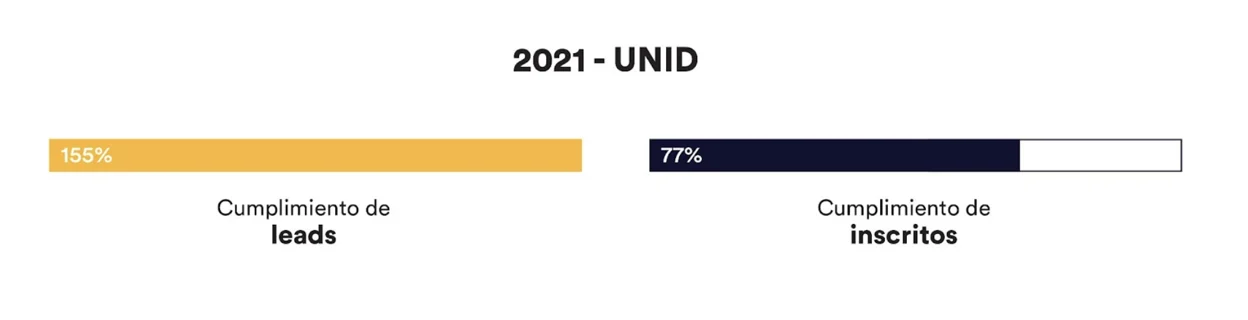 unid-2021