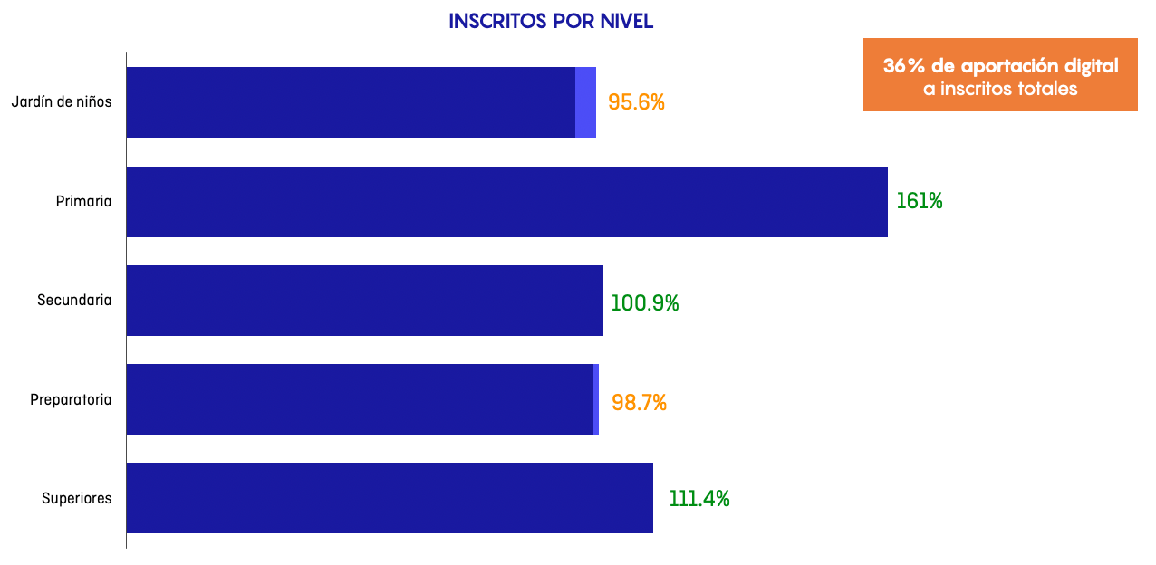 resultados-justosierra